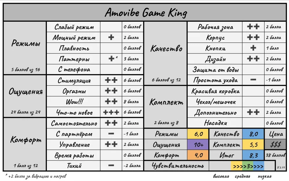 Amovibe Game King — фото 11